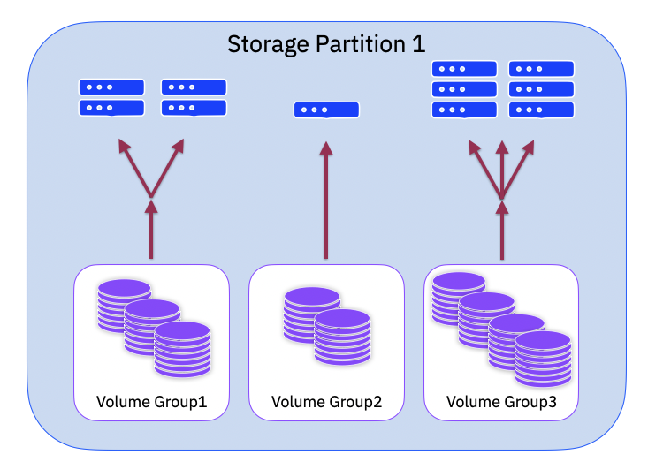 Barry Whyte and Andrew Martin : IBM Storage - Deployment Models for Policy-based High Availability (PBHA) – Part1