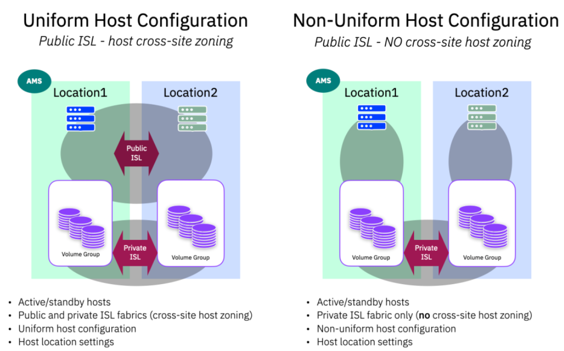 Barry Whyte and Andrew Martin : IBM Storage - Deployment Models for Policy-based High Availability (PBHA) – Part2